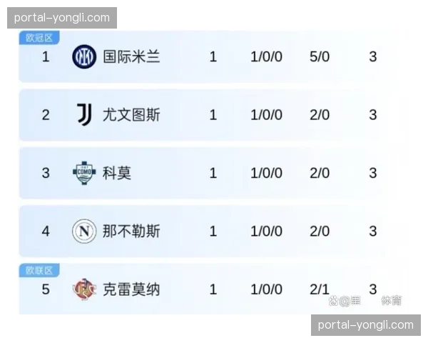 意甲俱乐部一致投票通过，夏季转会窗将提前关闭